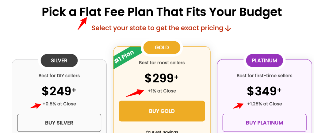 Houzeo no Flat fee MLS