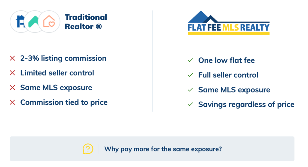 flatfeemlsrealty reviews