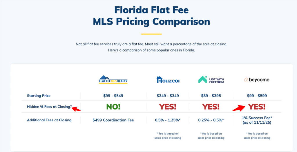 Florida Flat Fee flatfeemlsrealty.com