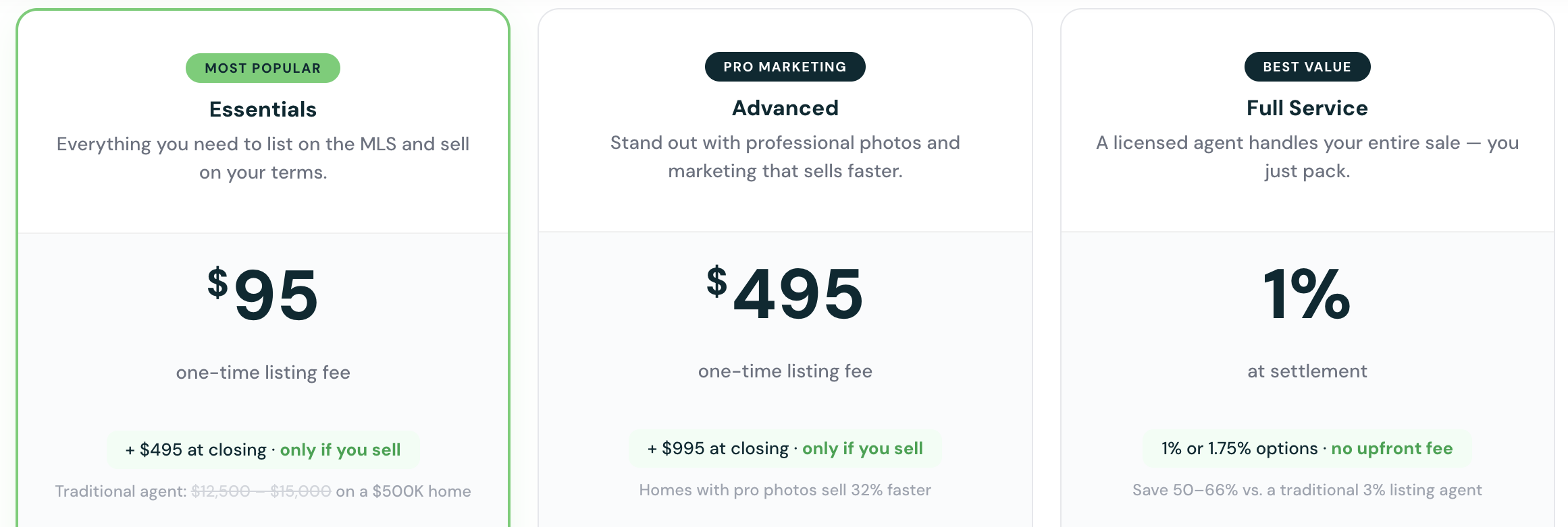 HomeRise Flat Fee MLS Packages